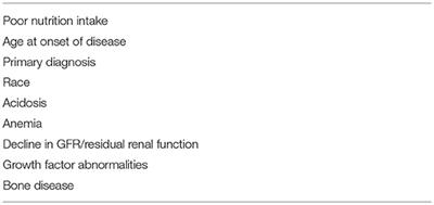 Intradialytic Parenteral Nutrition in Pediatrics